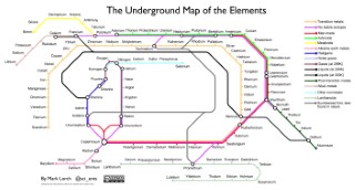 elements map